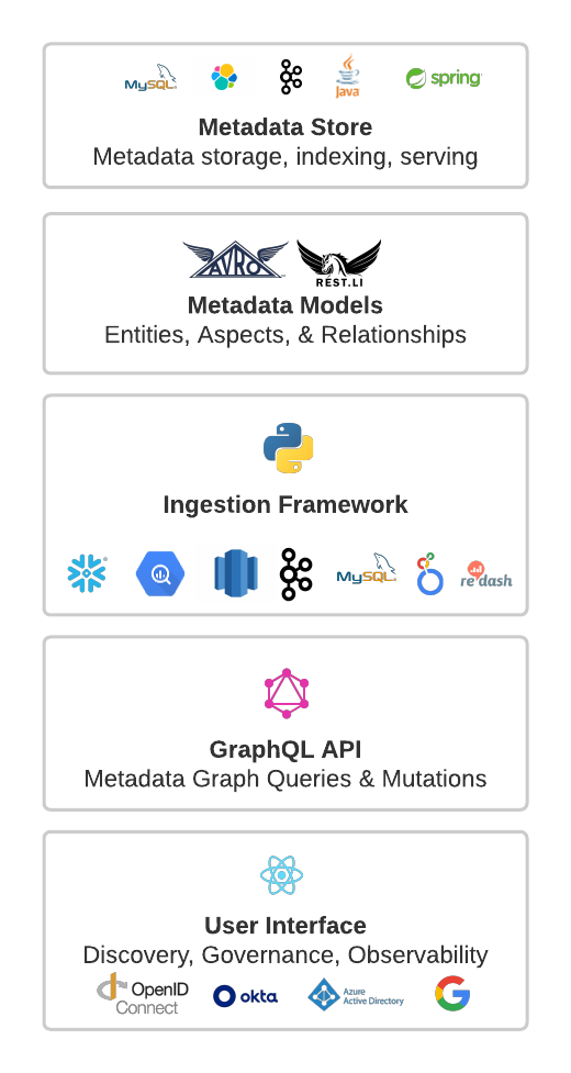 DataHub Component Overview